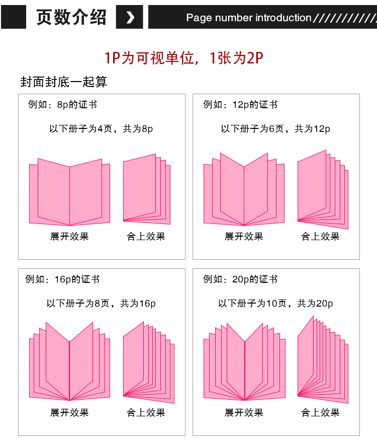 股權(quán)證案例說明